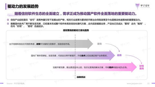 2023信创软件品牌影响力研究报告