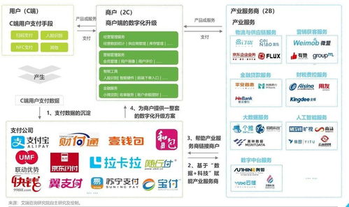 互联网金融浪潮下，经典支付产品的软件服务新玩法