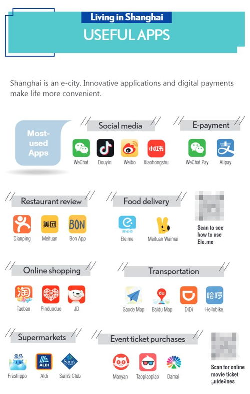 外籍人士在上海获取权威信息的渠道与软件服务